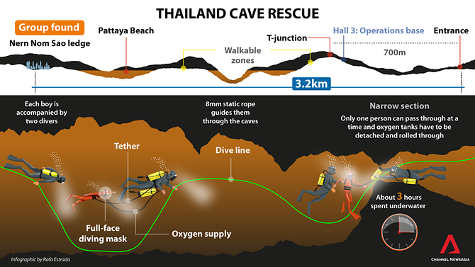 thai cave rescue infographic