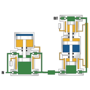 Pneumatic Driven Gas Booster Configurations