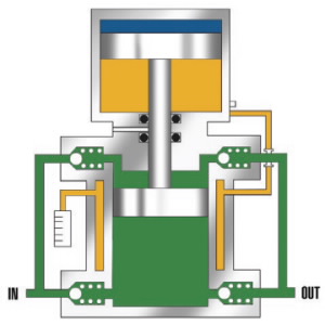 Pneumatic Driven Gas Booster Configurations