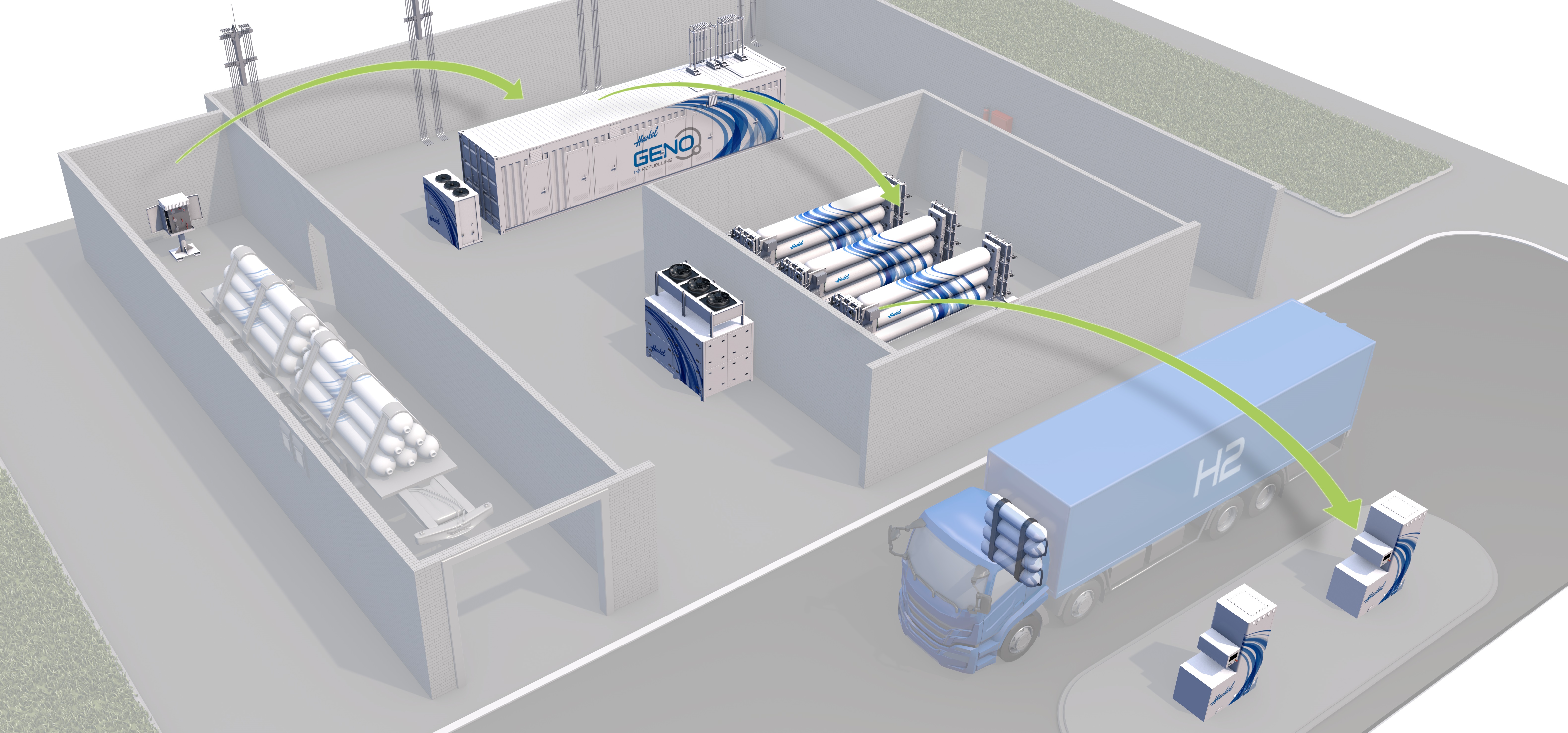 GENO Hydrogen Refuelling Applications